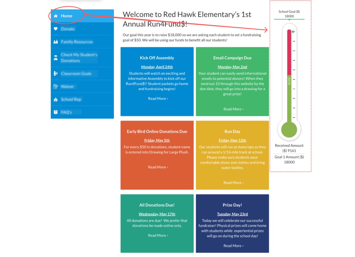 This is How it Works